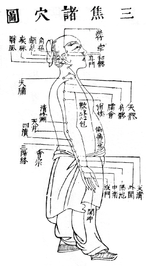 Sanjiao